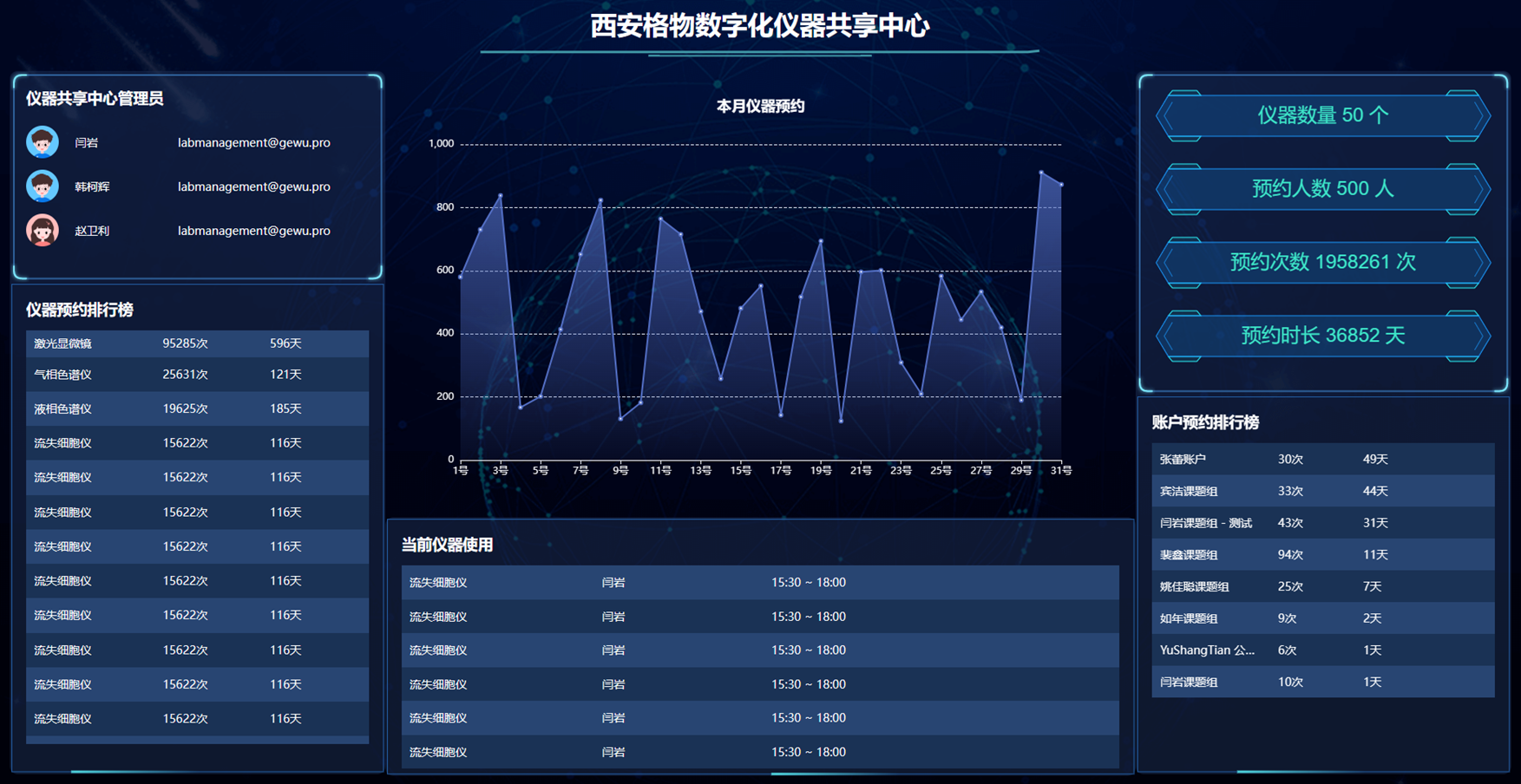 實(shí)驗(yàn)室管理軟件系統(tǒng)